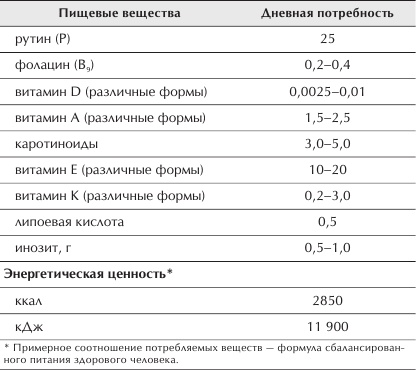 Иллюстрация к книге — Отменное здоровье после 60. Советы лучших экспертов [Autogen_eBook_id28.jpg]