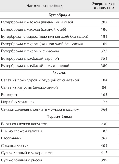 Иллюстрация к книге — Отменное здоровье после 60. Советы лучших экспертов [Autogen_eBook_id29.jpg]