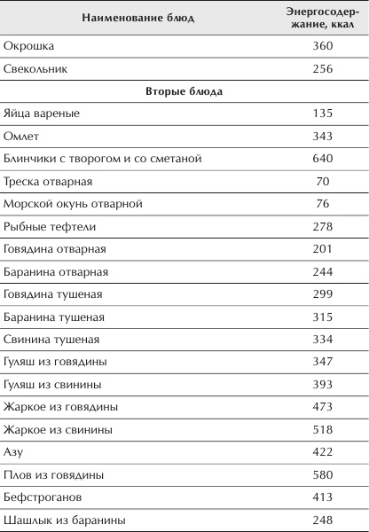 Иллюстрация к книге — Отменное здоровье после 60. Советы лучших экспертов [Autogen_eBook_id30.jpg]