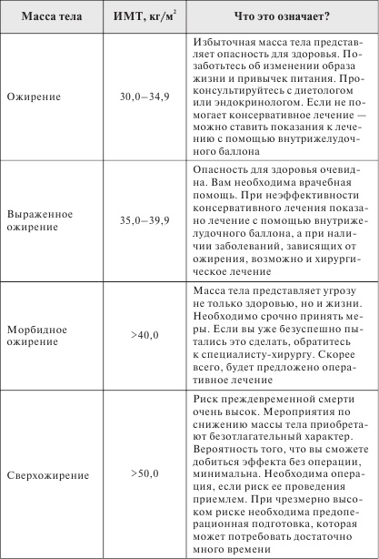 Иллюстрация к книге — Стройная фигура - это реально! Советы лучших экспертов [Autogen_eBook_id1.jpg]