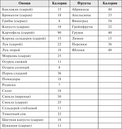 Иллюстрация к книге — Стройная фигура - это реально! Советы лучших экспертов [Autogen_eBook_id10.jpg]