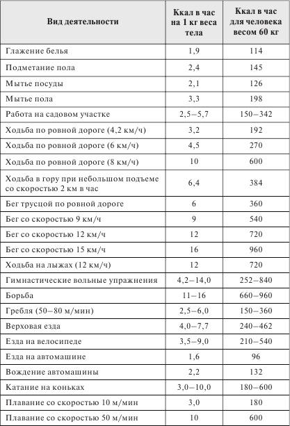 Иллюстрация к книге — Стройная фигура - это реально! Советы лучших экспертов [Autogen_eBook_id8.jpg]