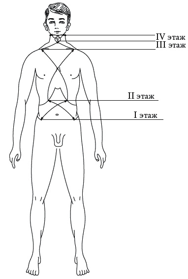 Иллюстрация к книге — Экстренная помощь при травмах, болевых шоках и воспалениях. Опыт работы в чрезвычайных ситуациях [_166.jpg]