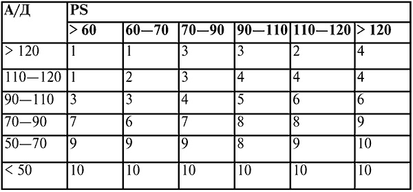 Иллюстрация к книге — Анестезиология и реаниматология. Конспект лекций [i_006.jpg]