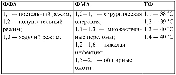Иллюстрация к книге — Анестезиология и реаниматология. Конспект лекций [i_018.jpg]