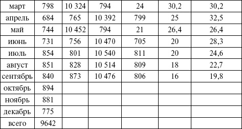 Иллюстрация к книге — Медицинская статистика. Конспект лекций [_06.jpg]