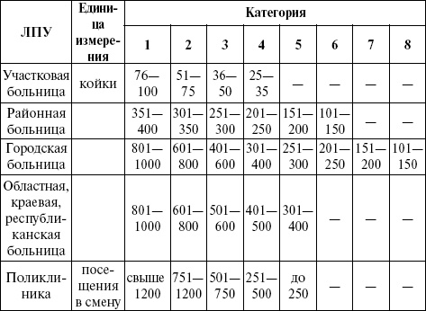 Иллюстрация к книге — Медицинская статистика. Конспект лекций [_13.jpg]