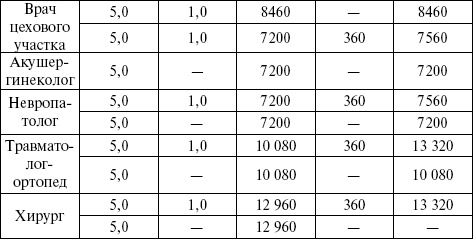 Иллюстрация к книге — Медицинская статистика. Конспект лекций [_14.jpg]