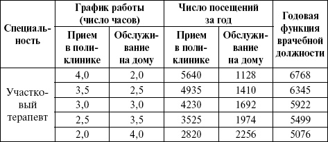 Иллюстрация к книге — Медицинская статистика. Конспект лекций [_14_.jpg]