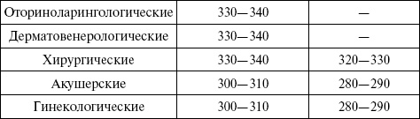 Иллюстрация к книге — Медицинская статистика. Конспект лекций [_18.jpg]