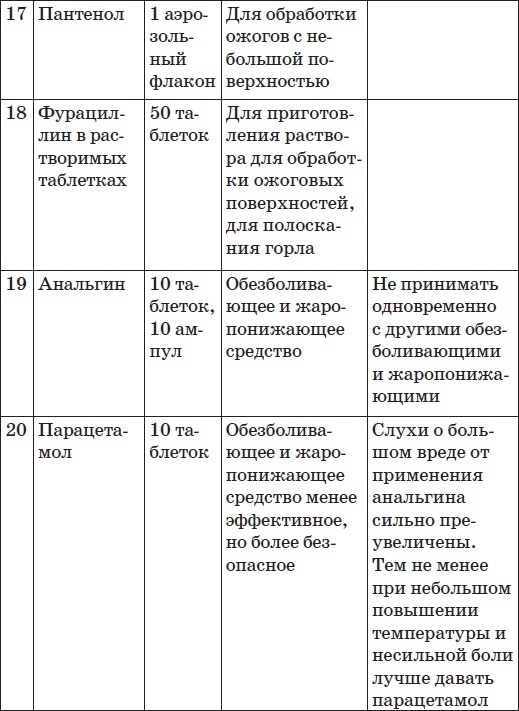 Иллюстрация к книге — Карманный справочник симптомов [i_017.jpg]