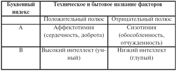 Иллюстрация к книге — Психодиагностика. Конспект лекций [i_015.jpg]