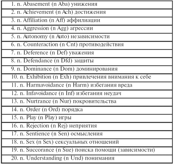 Иллюстрация к книге — Психодиагностика. Конспект лекций [i_018.jpg]