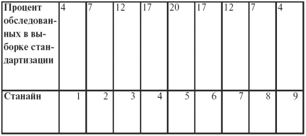 Иллюстрация к книге — Психодиагностика. Конспект лекций [i_031.jpg]