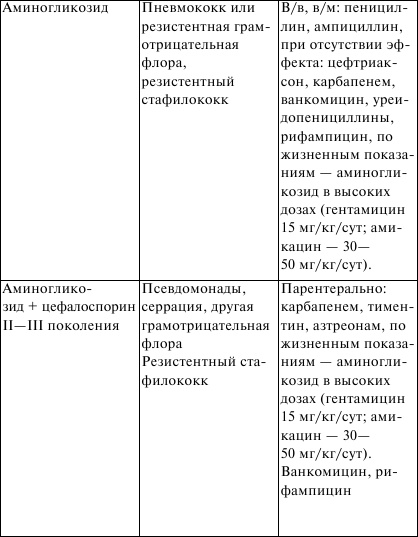 Иллюстрация к книге — Госпитальная педиатрия. Конспект лекций [i_004.jpg]