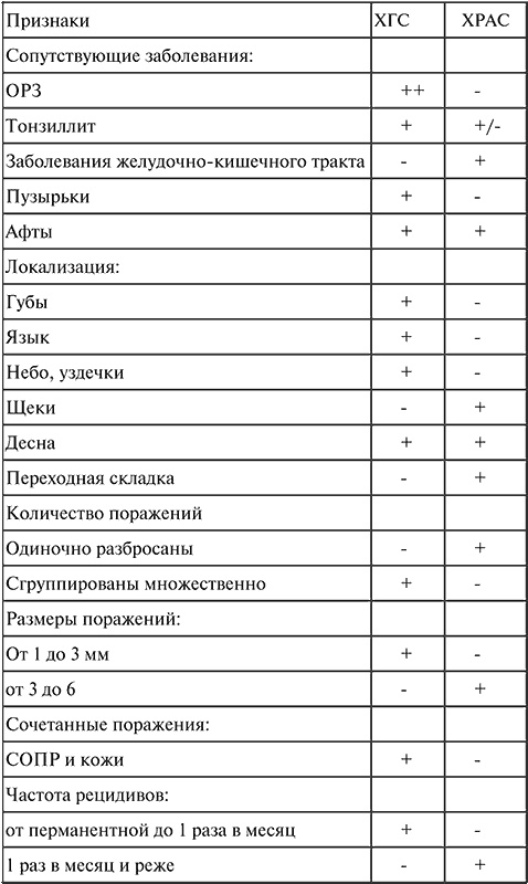 Иллюстрация к книге — Стоматология. Конспект лекций [t1.jpg]