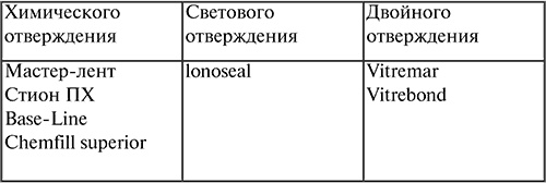 Иллюстрация к книге — Стоматология. Конспект лекций [t7.jpg]