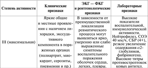 Иллюстрация к книге — Госпитальная терапия. Конспект лекций [i_003.jpg]