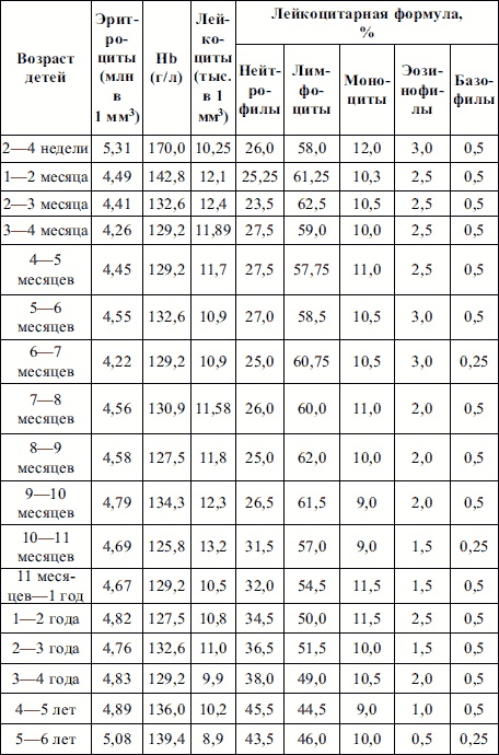 Иллюстрация к книге — Пропедевтика детских болезней [i_003.jpg]