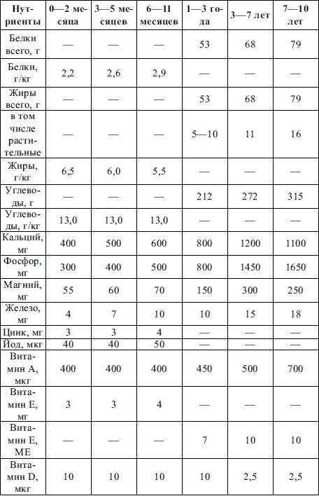 Иллюстрация к книге — Пропедевтика детских болезней [i_014.jpg]