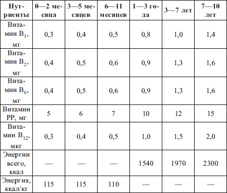 Иллюстрация к книге — Пропедевтика детских болезней [i_015.jpg]