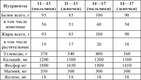 Иллюстрация к книге — Пропедевтика детских болезней [i_016.jpg]