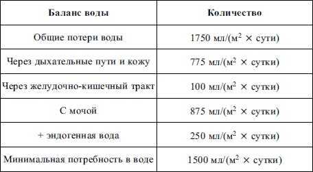 Иллюстрация к книге — Пропедевтика детских болезней [i_023.jpg]