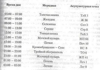 Иллюстрация к книге — Энергетическая медицина [_39.jpg]