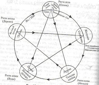 Иллюстрация к книге — Энергетическая медицина [_46.jpg]