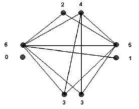 Иллюстрация к книге — Прокачай мозг методом Павла Дурова [image102.jpg]