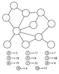 Иллюстрация к книге — Прокачай мозг методом Павла Дурова [image16.jpg]