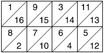 Иллюстрация к книге — Прокачай мозг методом Павла Дурова [image64.jpg]