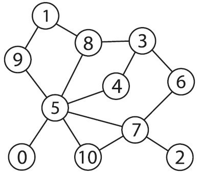 Иллюстрация к книге — Прокачай мозг методом Павла Дурова [image71.jpg]