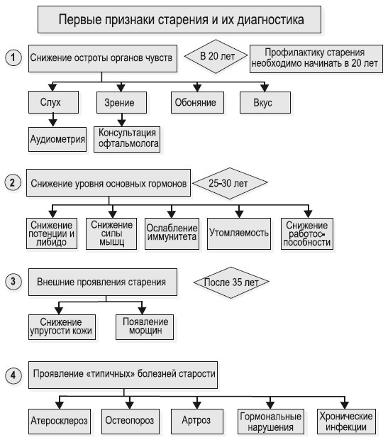 Иллюстрация к книге — Метод "Все врут". Манипулируем реальностью - техники доктора Хауса [i_092.jpg]