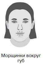 Иллюстрация к книге — Ты - лжец. Как научиться обманывать и манипулировать другими людьми [i_018.jpg]