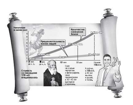 Иллюстрация к книге — Ты - лжец. Как научиться обманывать и манипулировать другими людьми [i_084.jpg]