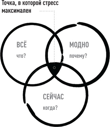 Иллюстрация к книге — Эссенциализм. Путь к простоте [i_004.jpg]