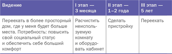 Иллюстрация к книге — Управляй своей мечтой. Как реализовать любой замысел, проект, план [i_002.jpg]