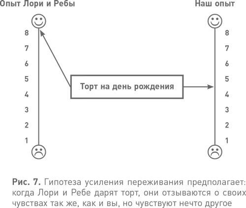 Иллюстрация к книге — Спотыкаясь о счастье [i_007.jpg]