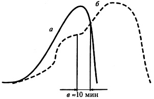 Иллюстрация к книге — Секс в семье и на работе [i_002.jpg]