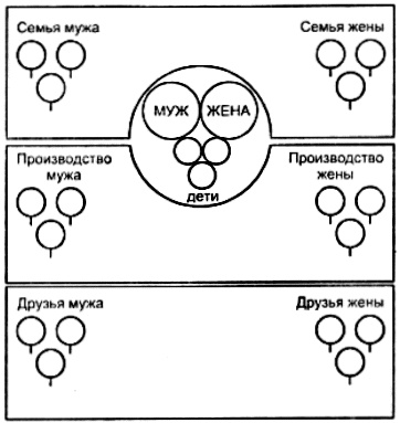 Иллюстрация к книге — Секс в семье и на работе [i_005.jpg]