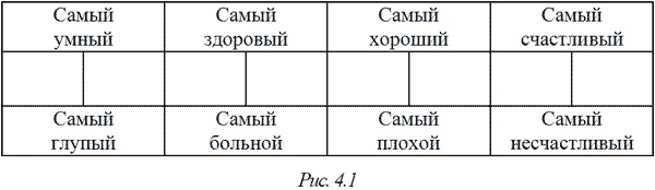 Иллюстрация к книге — Из Ада в Рай. Избранные лекции по психотерапии. Учебное пособие [i_018.jpg]