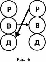 Иллюстрация к книге — Психологический вампиризм [pic_6.jpg]