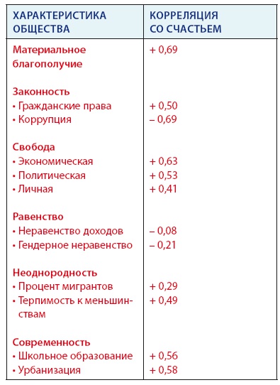 Иллюстрация к книге — Большая книга о счастье [i_073.jpg]