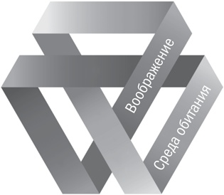 Иллюстрация к книге — Разрыв шаблона. Как находить и воплощать прорывные идеи [i_010.jpg]