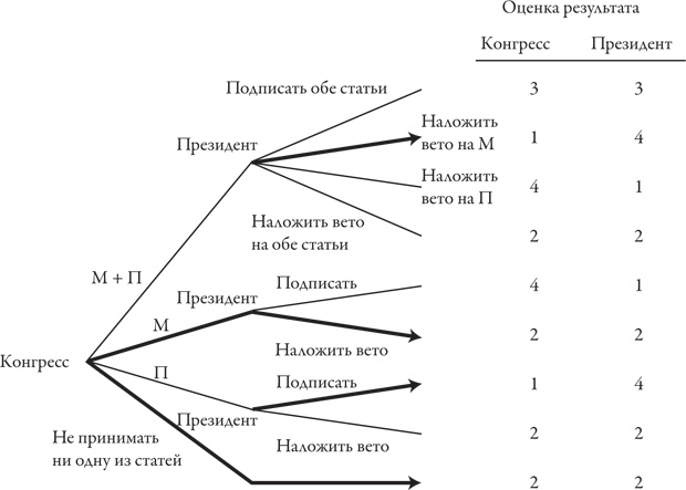 Иллюстрация к книге — Теория игр. Искусство стратегического мышления в бизнесе и жизни [i_017.jpg]