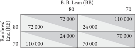Иллюстрация к книге — Теория игр. Искусство стратегического мышления в бизнесе и жизни [i_019.jpg]