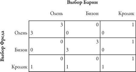 Иллюстрация к книге — Теория игр. Искусство стратегического мышления в бизнесе и жизни [i_022.jpg]