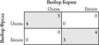 Иллюстрация к книге — Теория игр. Искусство стратегического мышления в бизнесе и жизни [i_025.jpg]