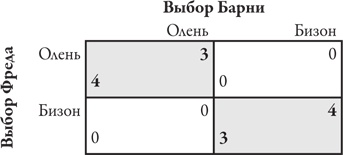 Иллюстрация к книге — Теория игр. Искусство стратегического мышления в бизнесе и жизни [i_035.jpg]